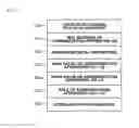 Fig. 07 - Communication apparatus, method for controlling communication apparatus, and program