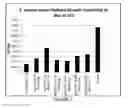 Fig. 03 - Antimicrobial articles of manufacture