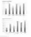 Fig. 03 - Plant-endophyte combinations and uses therefor