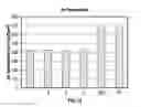 Fig. 08 - BIODEGRADABLE CIGARETTE FILTER TOW AND METHOD OF MANUFACTURE