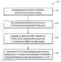 Fig. 01 - METRICS & ALGORITHMS FOR INTERPRETATION OF MUSCULAR USE INCLUDING CHRONIC MUSCLE OVERUSE INDEX