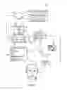 Fig. 02 - Unified three dimensional virtual craniofacial and dentition model and uses thereof
