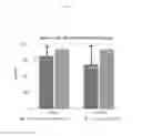 Fig. 06 - Method and device for treating caries using locally delivered microwave energy