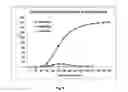 Fig. 09 - NANOPARTICLES FOR DERMAL AND SYSTEMIC DELIVERY OF DRUGS