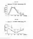 Fig. 10 - Composition for inducing differentiation into beige and brown adipocytes and method of inducing the same