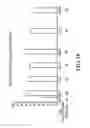 Fig. 12 - Devices and methods for sustained treatment of bladder pain and irritative voiding