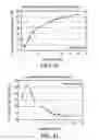 Fig. 16 - Devices and methods for sustained treatment of bladder pain and irritative voiding