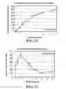 Fig. 17 - Devices and methods for sustained treatment of bladder pain and irritative voiding