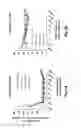 Fig. 02 - Extended, delayed and immediate release formulation method of manufacturing and use thereof