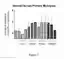 Fig. 02 - Ascorbate Esters of Omega-3 Fatty Acids and Their Formulations and Uses