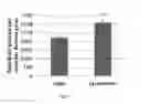 Fig. 09 - Compositions and methods for treating cognitive deficits