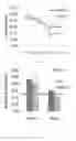 Fig. 10 - Compositions and methods for treating cognitive deficits