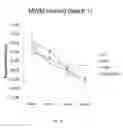 Fig. 11 - Compositions and methods for treating cognitive deficits