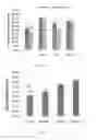 Fig. 13 - Compositions and methods for treating cognitive deficits