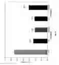 Fig. 06 - Lipid formulations for delivery of therapeutic agents to solid tumors