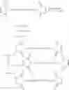 Fig. 76 - MODIFIED PEPTIDES AND PROTEINS