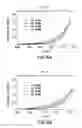 Fig. 08 - NOVEL PH -SWITCHABLE PEPTIDES FOR MEMBRANE INSERTION AND PORE FORMATION