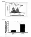 Fig. 09 - COMPOUNDS THAT BIND DYSTROGLYCAN AND USES THEREOF