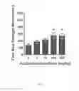 Fig. 02 - Method for predicting autism spectrum disorders by cannabinoid and cannabinoid receptor expression