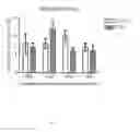 Fig. 06 - Method for predicting autism spectrum disorders by cannabinoid and cannabinoid receptor expression