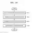 Fig. 09 - Customized exercise system and customized exercise method