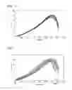 Fig. 07 - GOLF EQUIPMENT FITTING SYSTEM AND GOLF EQUIPMENT FITTING PROGRAM