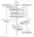 Fig. 08 - System and method for video game user registration based on game progress
