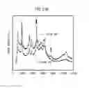 Fig. 06 - Ceria-zirconia complex oxide material and method for producing same