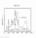 Fig. 07 - Ceria-zirconia complex oxide material and method for producing same