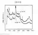 Fig. 08 - Ceria-zirconia complex oxide material and method for producing same