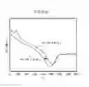 Fig. 09 - Ceria-zirconia complex oxide material and method for producing same