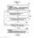 Fig. 01 - Method for controlling a drive system of a vehicle, a drive system, a computer program, a computer program product and a vehicle