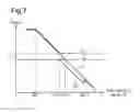 Fig. 07 - Control apparatus for vehicle