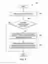 Fig. 05 - Methods and systems for data communications