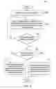 Fig. 06 - Methods and systems for data communications