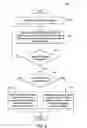 Fig. 07 - Methods and systems for data communications