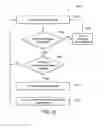 Fig. 10 - Methods and systems for data communications