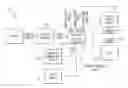 Fig. 01 - Thrust management and interface for aircraft taxi operations