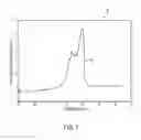 Fig. 08 - Tail sealing and methods thereof