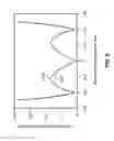 Fig. 06 - Microelectromechanical systems devices with improved lateral sensitivity
