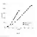 Fig. 10 - HIERARCHICAL STRUCTURED SURFACES