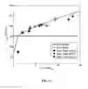 Fig. 13 - HIERARCHICAL STRUCTURED SURFACES