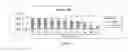 Fig. 07 - Antioxidant inflammation modulators: oleanolic acid derivatives with amino and other modifications at C-17