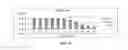 Fig. 35 - Antioxidant inflammation modulators: oleanolic acid derivatives with amino and other modifications at C-17
