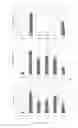 Fig. 45 - Antioxidant inflammation modulators: oleanolic acid derivatives with amino and other modifications at C-17