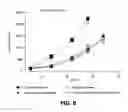 Fig. 09 - Tangential flow filtration based protein refolding methods
