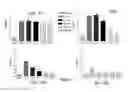 Fig. 06 - Methods of treatment using natriuretic polypeptides