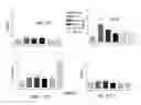 Fig. 08 - Methods of treatment using natriuretic polypeptides