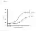 Fig. 45 - Compositions and methods for enhancing odorant receptor activity