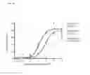 Fig. 49 - Compositions and methods for enhancing odorant receptor activity